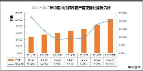 2020年中國小龍蝦產業供給、需求、加工行業前景及技術推廣分析